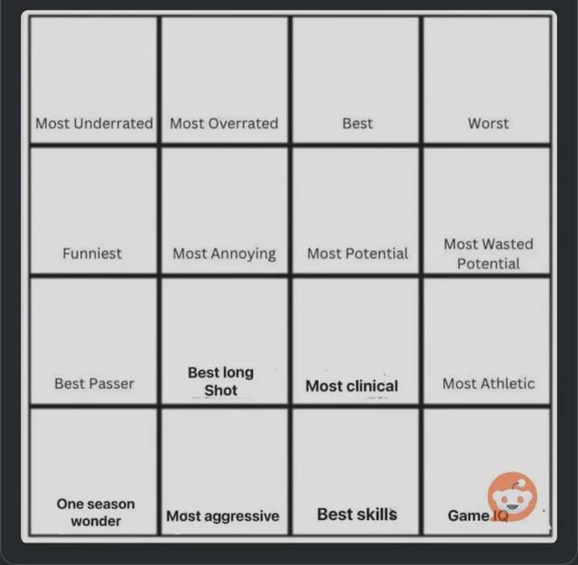 Acredito que isto não foi feito para o FCP. Qual é para vocês o jogador mais underrated? O jogador com mais votos em 24h ganha!