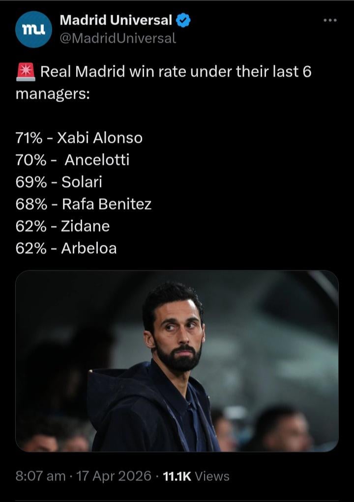 Win Rate under the last few Managers