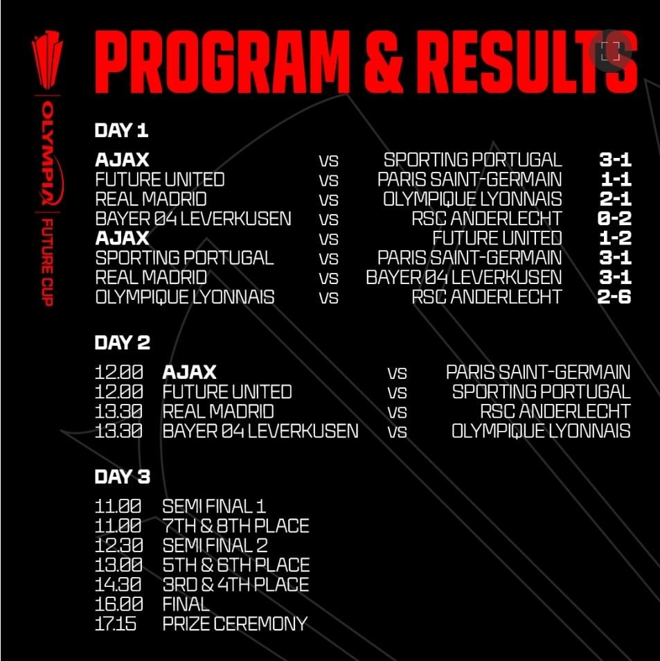 Future Cup Day 2 [Matchday Thread]