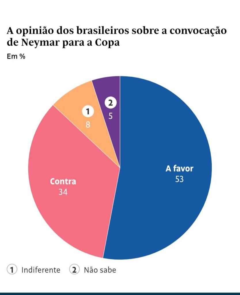 Data folha sobre neymar