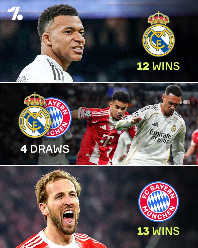 Bayern München currently lead Real Madrid in their all time head-to-head.