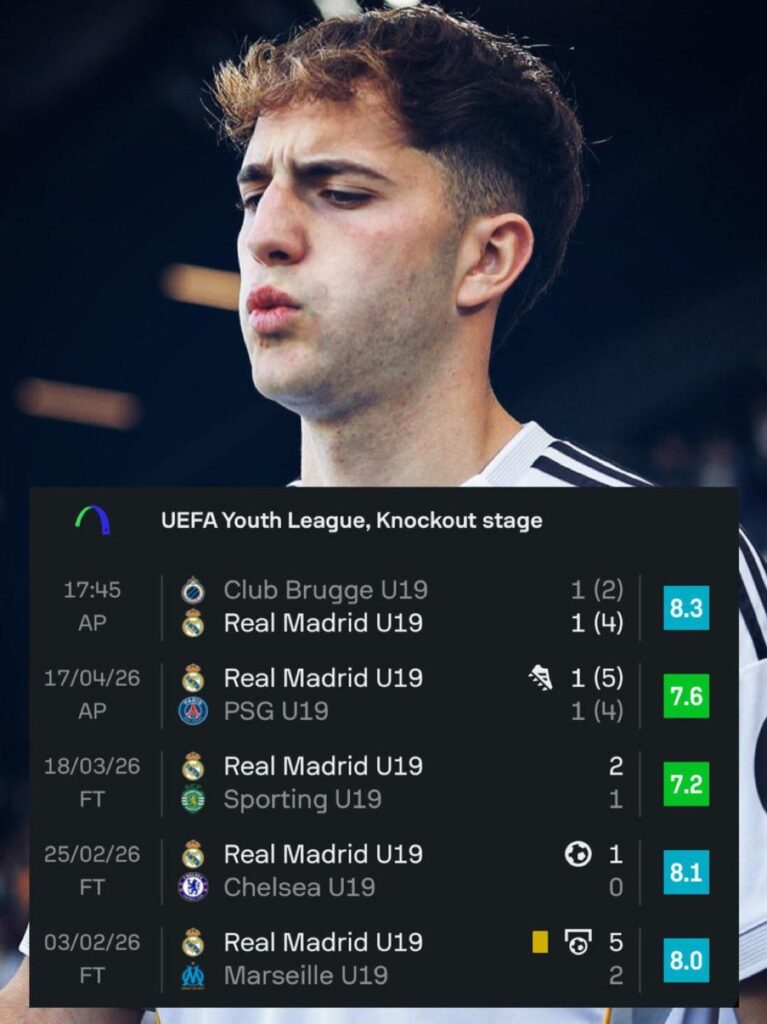 Daniel Yanez has been incredible the youth league knockout stages.
