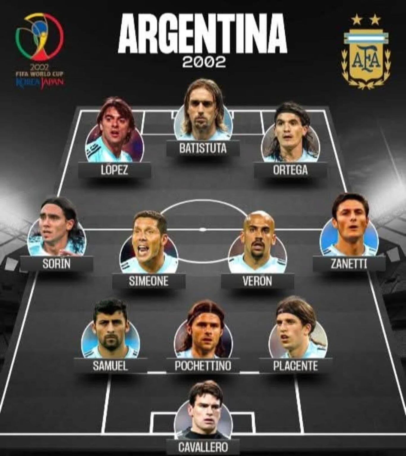 Como esta Argentina ficou pela fase de grupos na copa 2002 ?