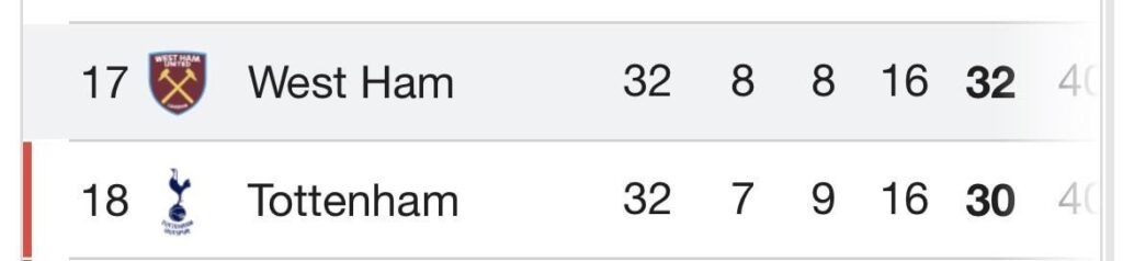 Please make spurs relegated 🙏