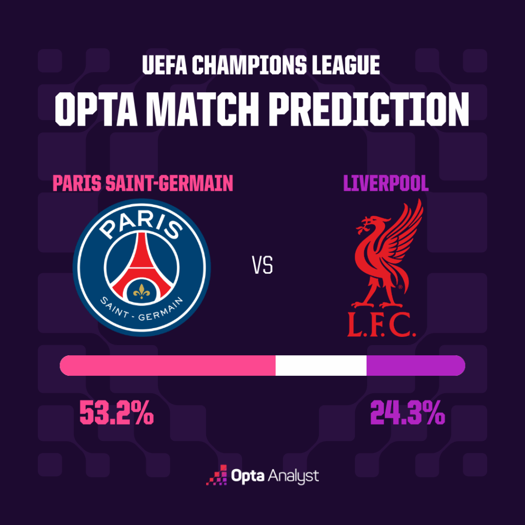 PSG vs Liverpool Prediction Opta Analysts