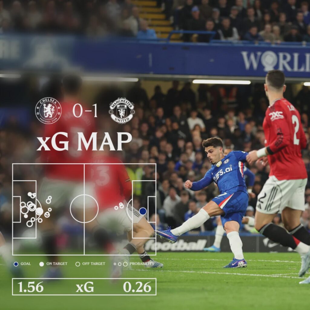 [Official Website] xG shot map