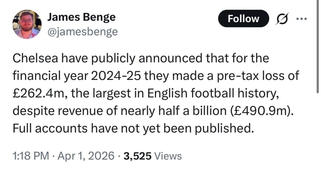 Chelsea have publicly announced that for the financial year 2024-25 they made a pre-tax loss of £262.4m, the largest in English football history, despite revenue of nearly half a billion (£490.9m). Full accounts have not yet been published.