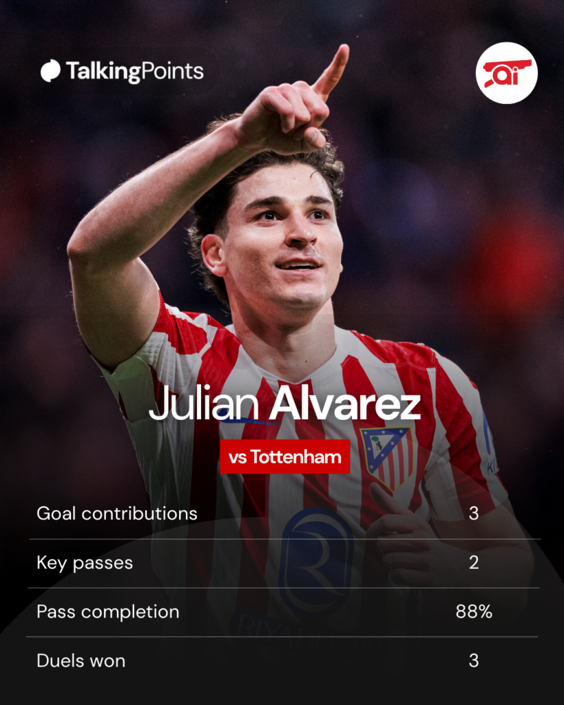 A graphic to show Julian Alvarez's stats for Atletico Madrid against Tottenham in the Champions League.