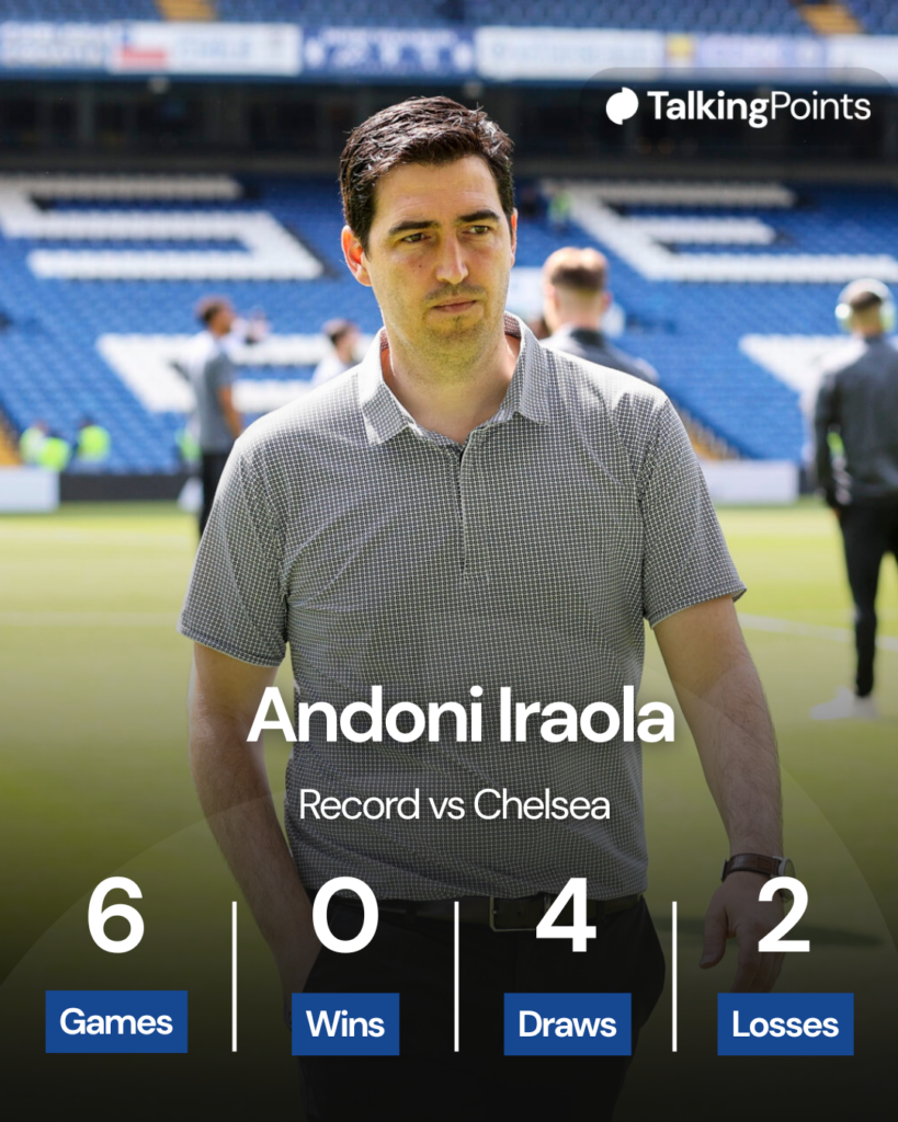 Andoni Iraola's record vs Chelsea