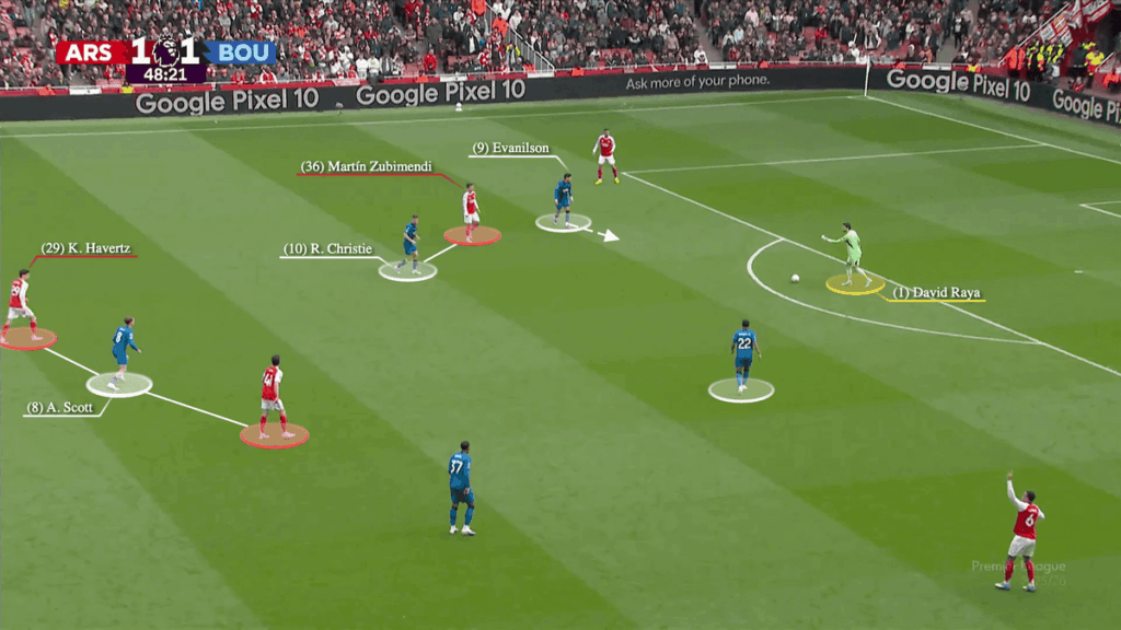 How Arsenal’s technical shortcomings prevented them and David Raya from playing out