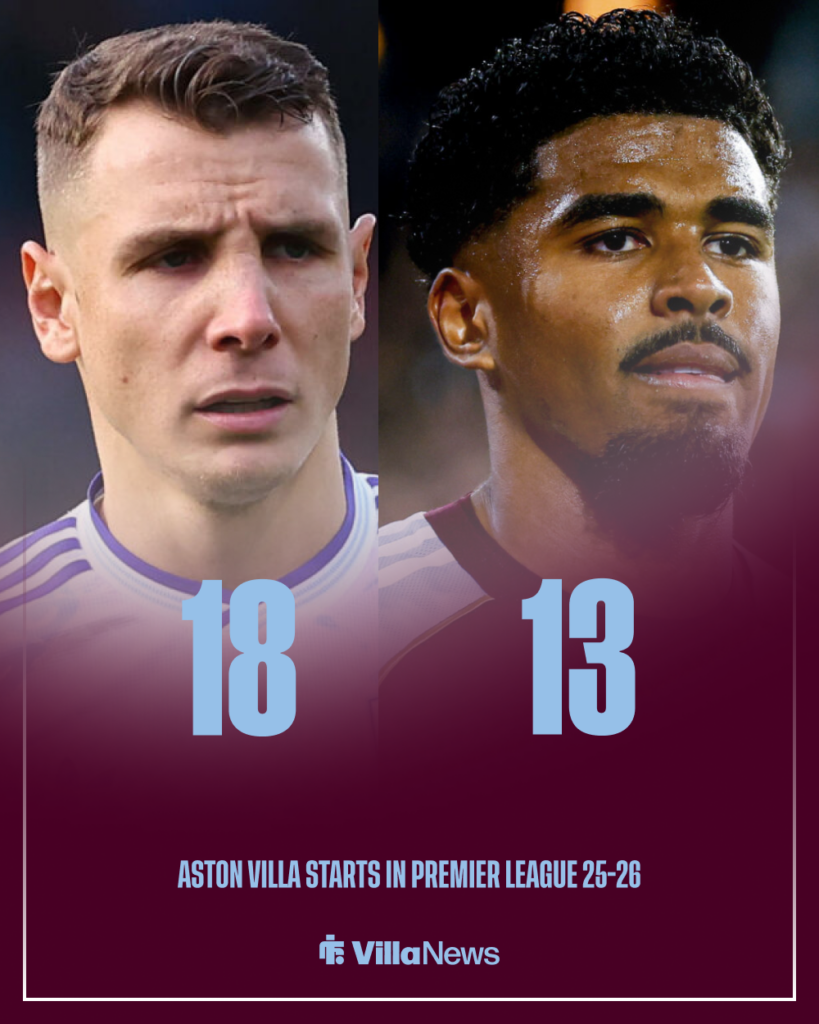Aston Villa Lucas Digne Ian Maatsen starts