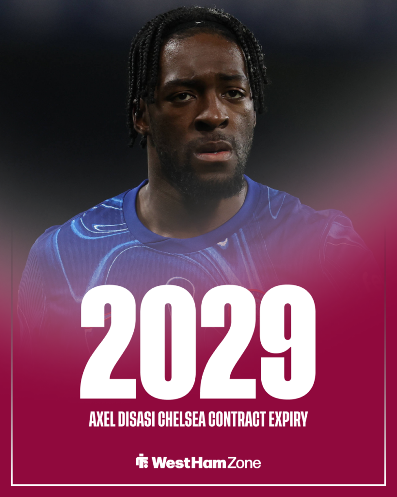 Axel Disasi Chelsea contract expiry