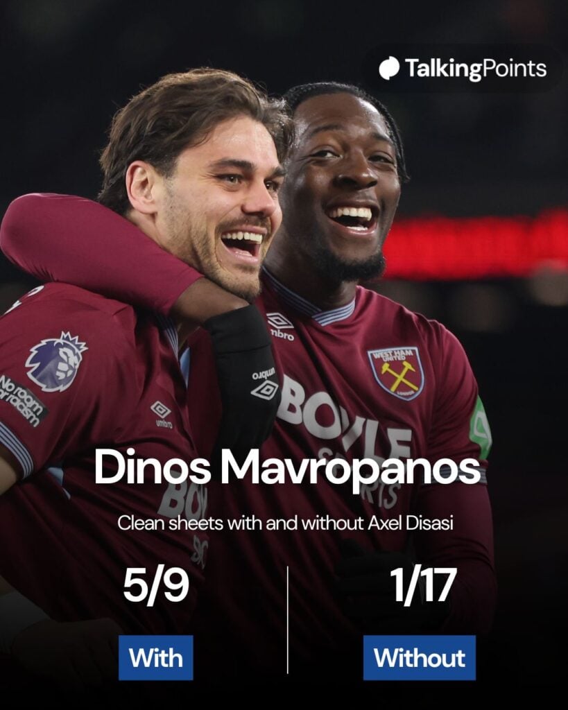 est Ham United's Konstantinos Mavropanos celebrates scoring his side's fourth goal with Axel Disasi during the Premier League match between West Ham United and Wolverhampton Wanderers at London Stadium on April 10, 2026 in London, United Kingdom.