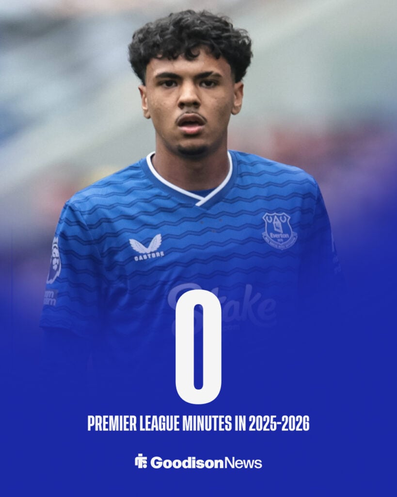 Adam Aznou minutes in the Premier League