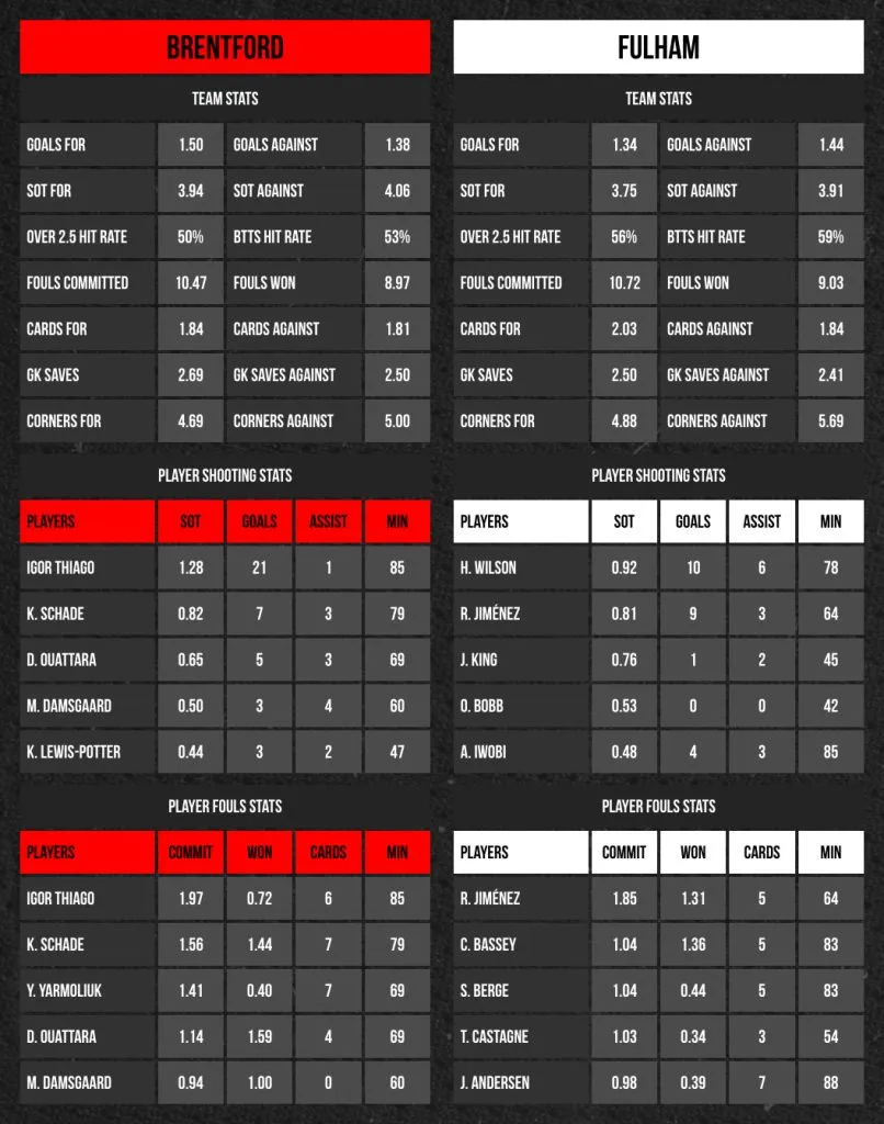 BMB Stats Pack 16 04 2026