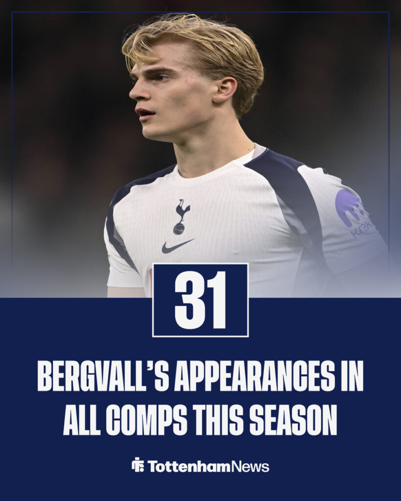 Lucas Bergvall during champions league match between Tottenham Hotspur and Borussia Dortmund.