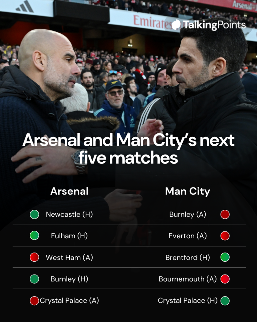 Man City vs Arsenal next five games