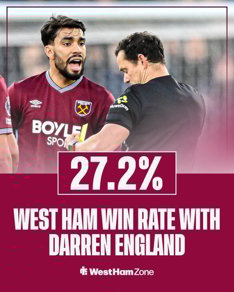 Darren England's win rate for West Ham in games officiating