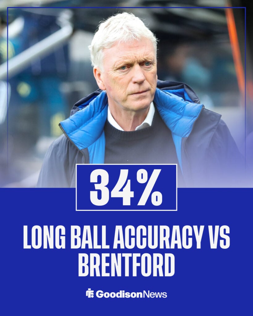 Everton;s long ball accuracy against Brentford