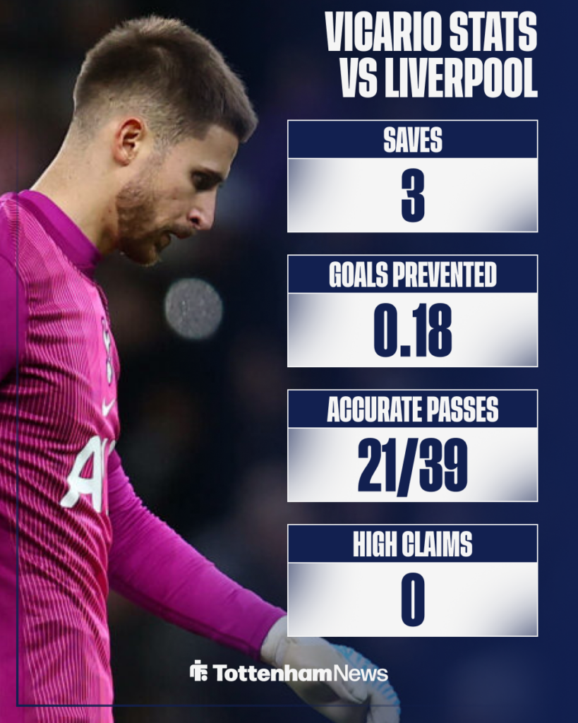 Guglielmo Vicario Tottenham stats vs Liverpool