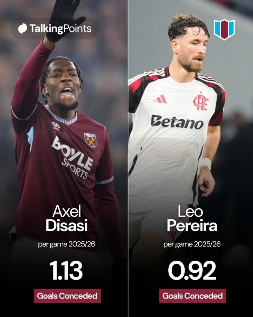 West Ham United's Axel Disasi during the Premier League match between West Ham United and Manchester United Leo Pereira centre-back of Flamengo and Brazil during FIFA Intercontinental Cup 2025 Final match between Paris Saint-Germain FC and Flamengo