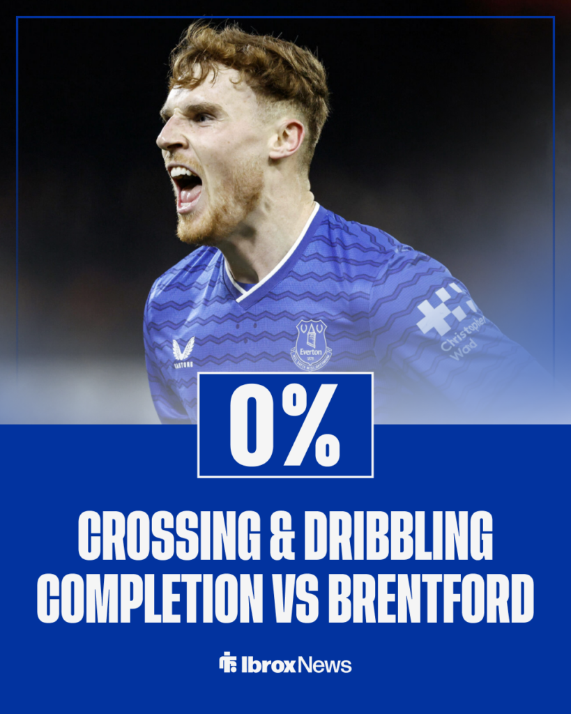 Jake O'Brien Everton stats vs Brentford