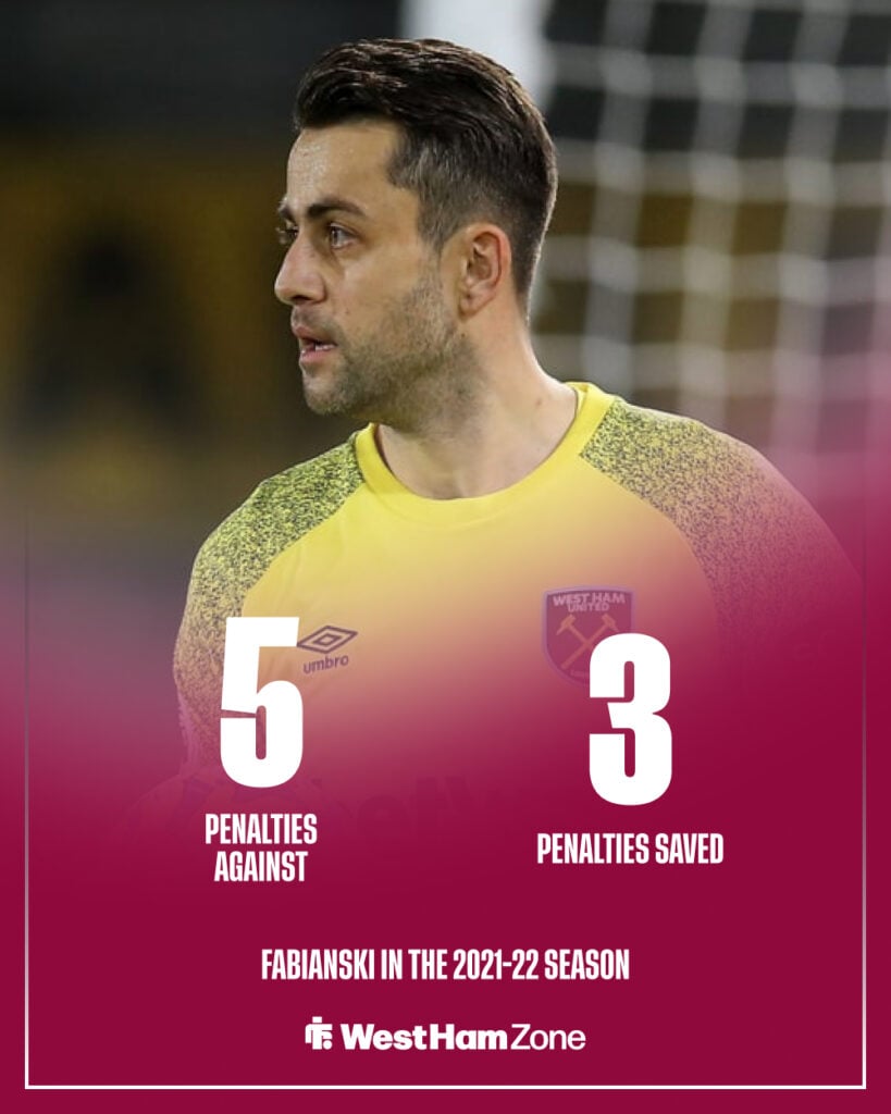 Lukasz Fabianski's penalty saving record in 2021-22 PL season.