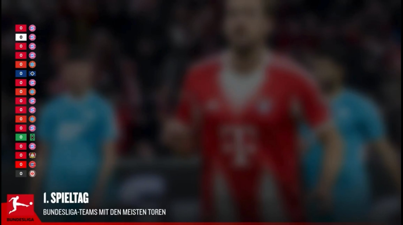 Bayern goals visualized by match day