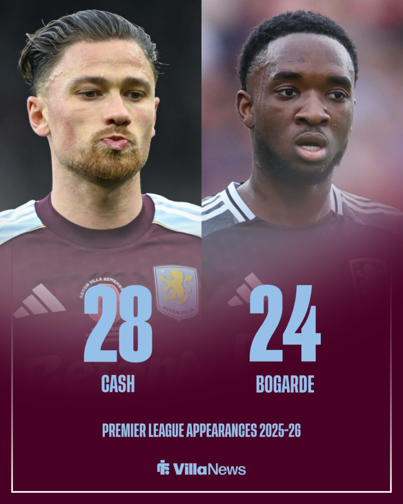 Matty Cash Lamare Bogarde Aston Villa stats