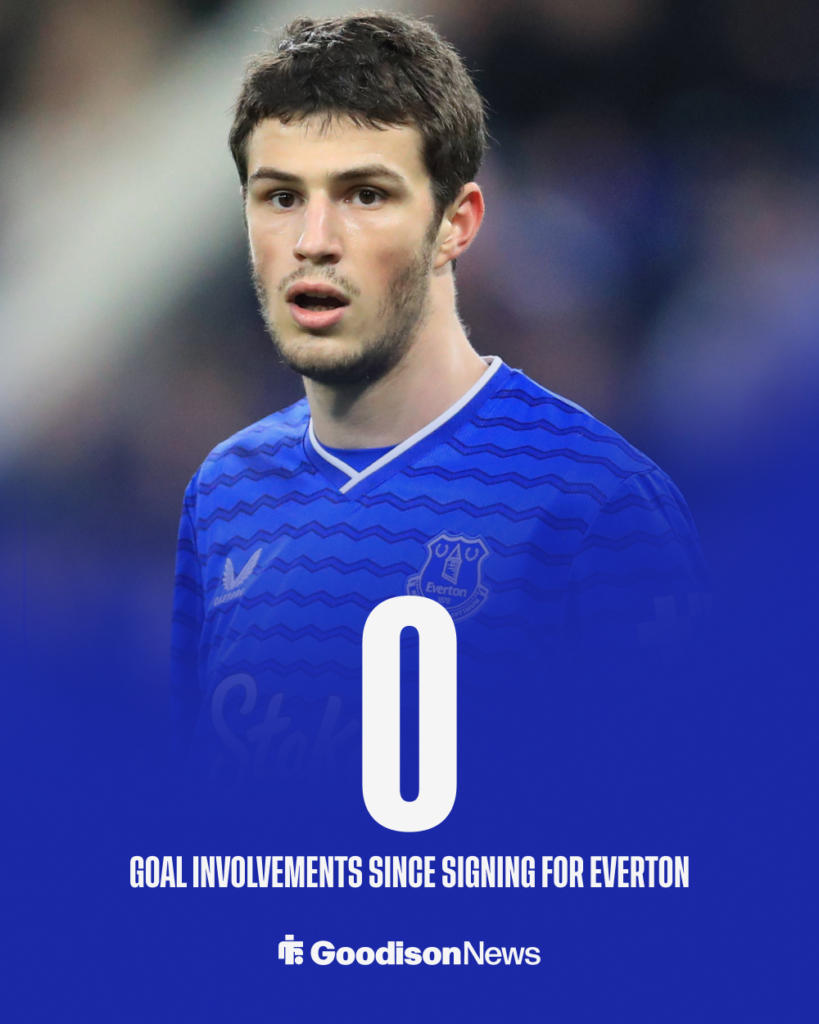 Merlin Rohl Everton stats