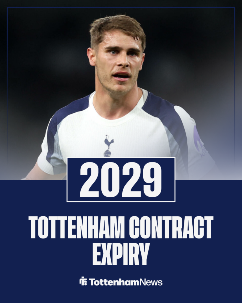 Micky van de Ven Tottenham contract expiry