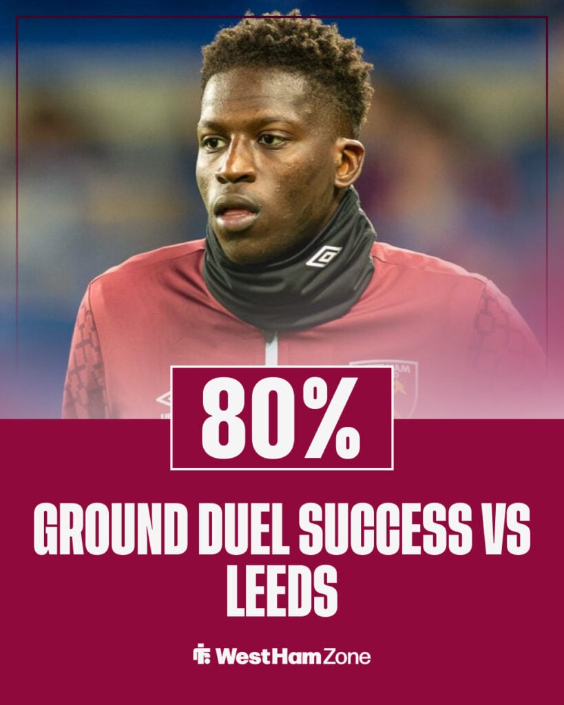 Mohamadou Kante's ground duel success against Leeds