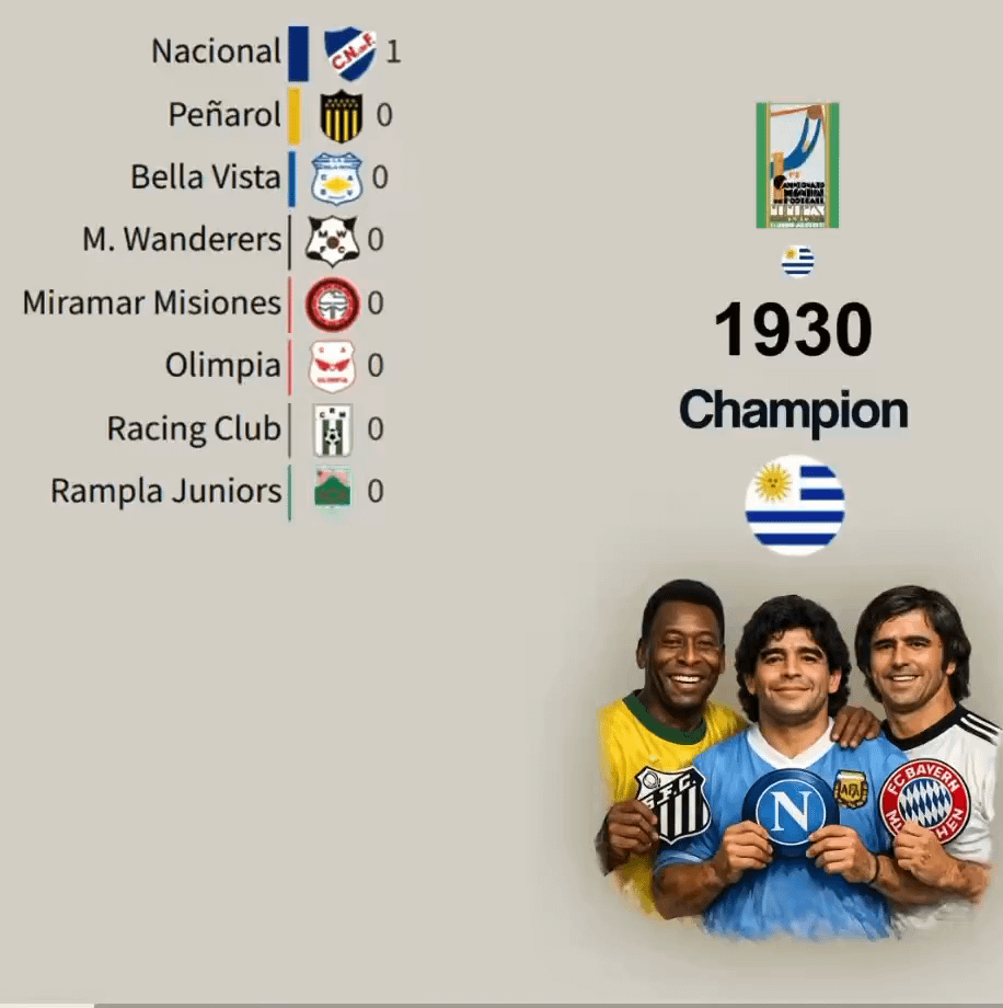 Football clubs with the most World Cup winning players (Comment your top 5 guesses before watching)