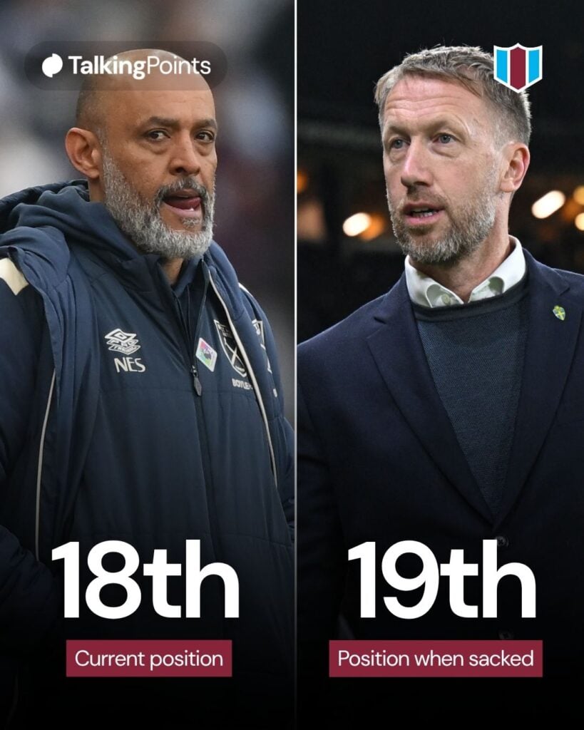 Nuno Espirito Santo, manager of West Ham United, looks on during the Premier League match between Aston Villa and West Ham United at Villa Park in Birmingham, United Kingdom, on March 22, 2026. Sweden's coach Graham Potter arrives on the pitch prior to the FIFA World Cup 2026 European qualification Group B football match between Sweden and Slovenia, in Solna on November 18, 2025.