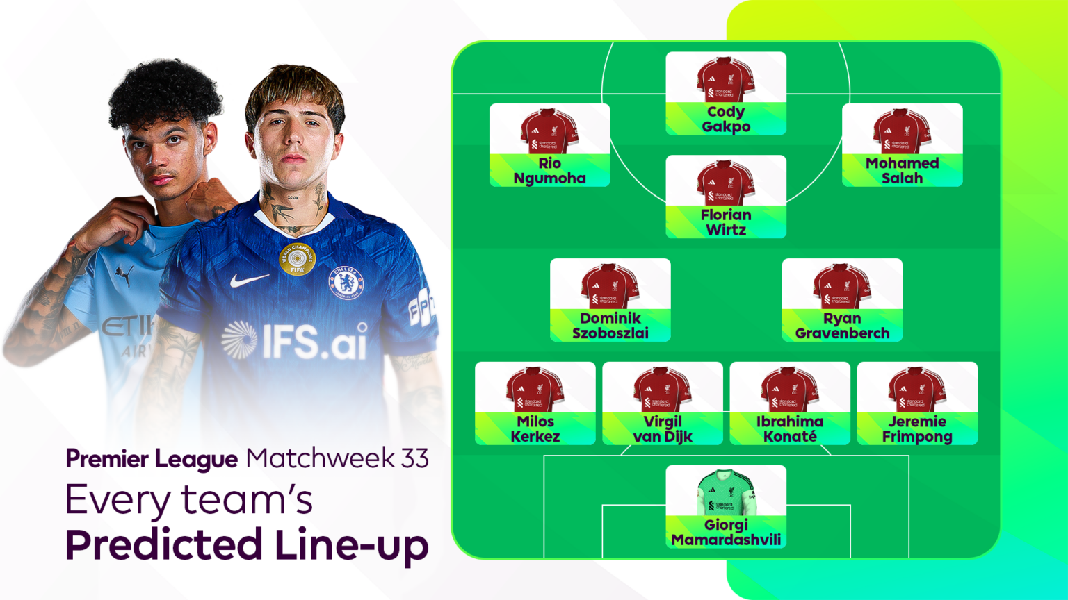 Predicted line-ups for every Premier League team in Matchweek 33