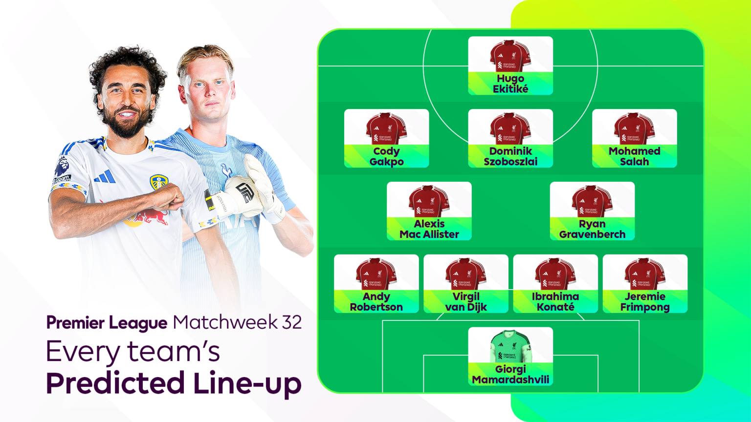 Predicted line-ups for Premier League teams in Matchweek 32