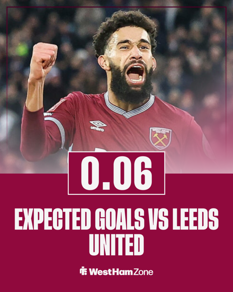 Pablo West Ham stat vs Leeds United