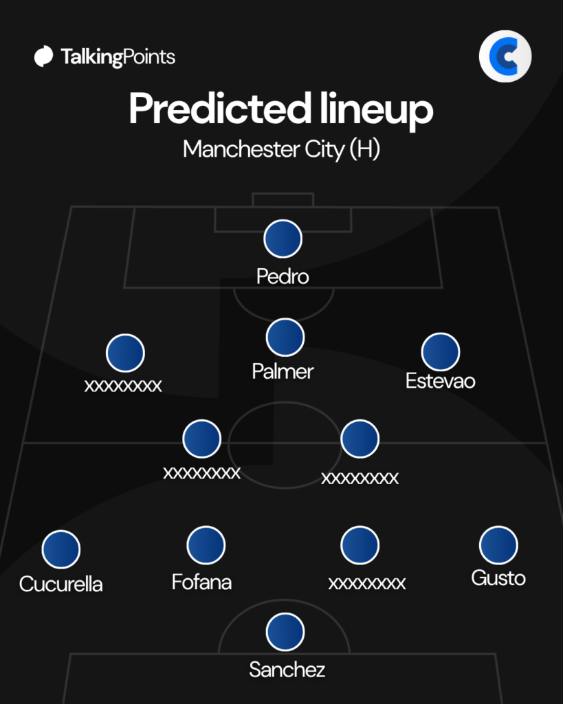 Chelsea predicted XI vs Man City