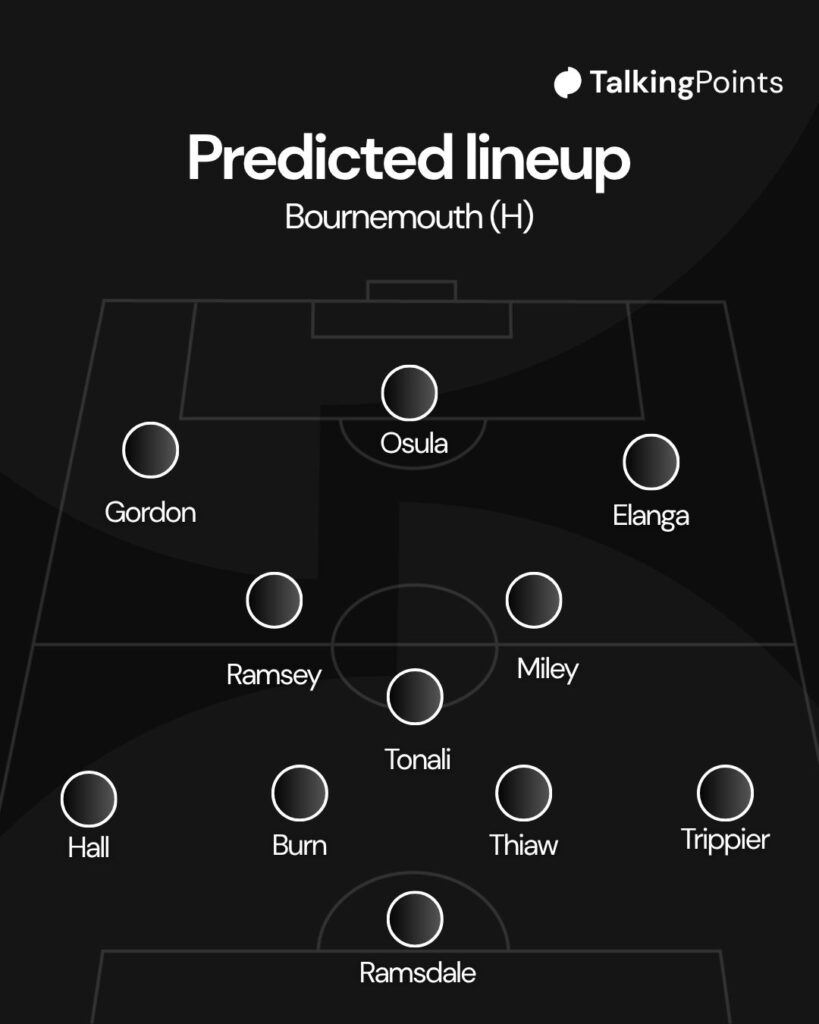A graphic showing Newcastle United's predicted XI vs Bournemouth in their Premier League game scheduled for 18/04/2026.