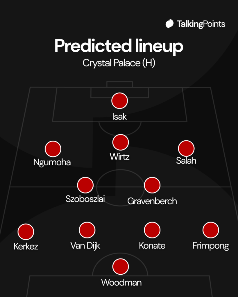 Liverpool predicted XI vs Crystal Palace - GRV Media