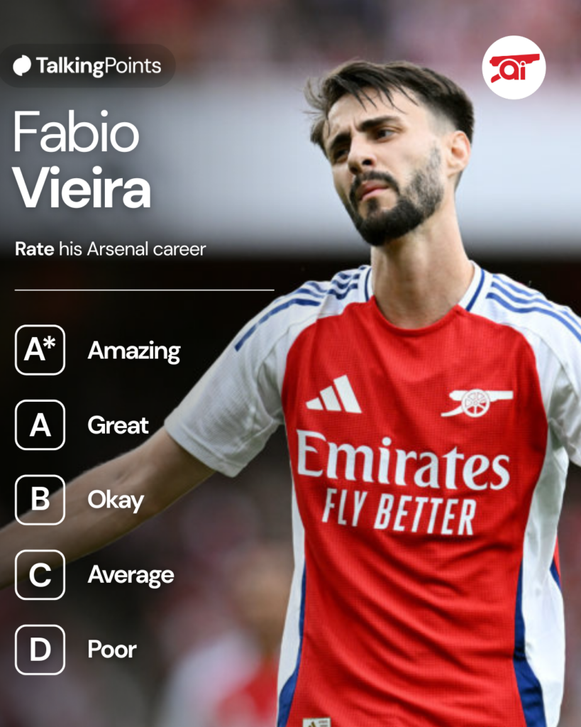 Image of Fabio Vieira looking dejected during an Arsenal game, alongside a graphic asking fans to rate his Arsenal career