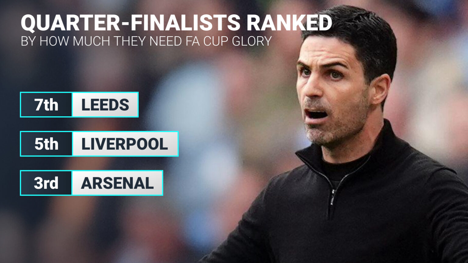 Liverpool down in fifth in 'give a toss' rankings