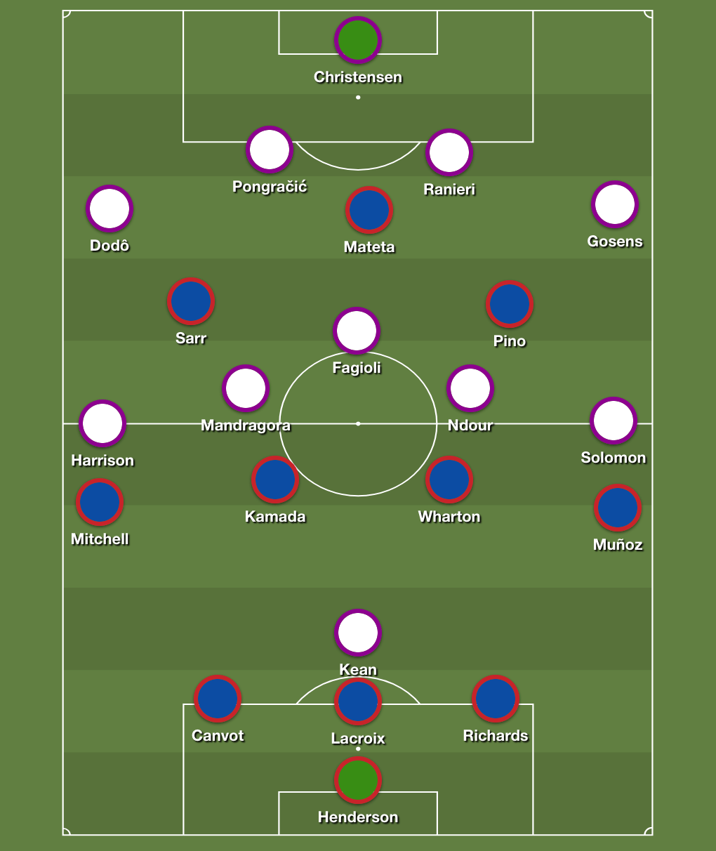Crystal Palace (3-4-2-1): Henderson; Canvot, Lacroix, Richards; Mitchell, Kamada, Wharton, Muñoz; Sarr, Pino; Mateta ||| Fiorentina (4-5-1): Christensen; Gosens, Ranieri, Pongračić, Dodô; Solomon, Ndour, Fagioli, Mandragora, Harrison; Kean