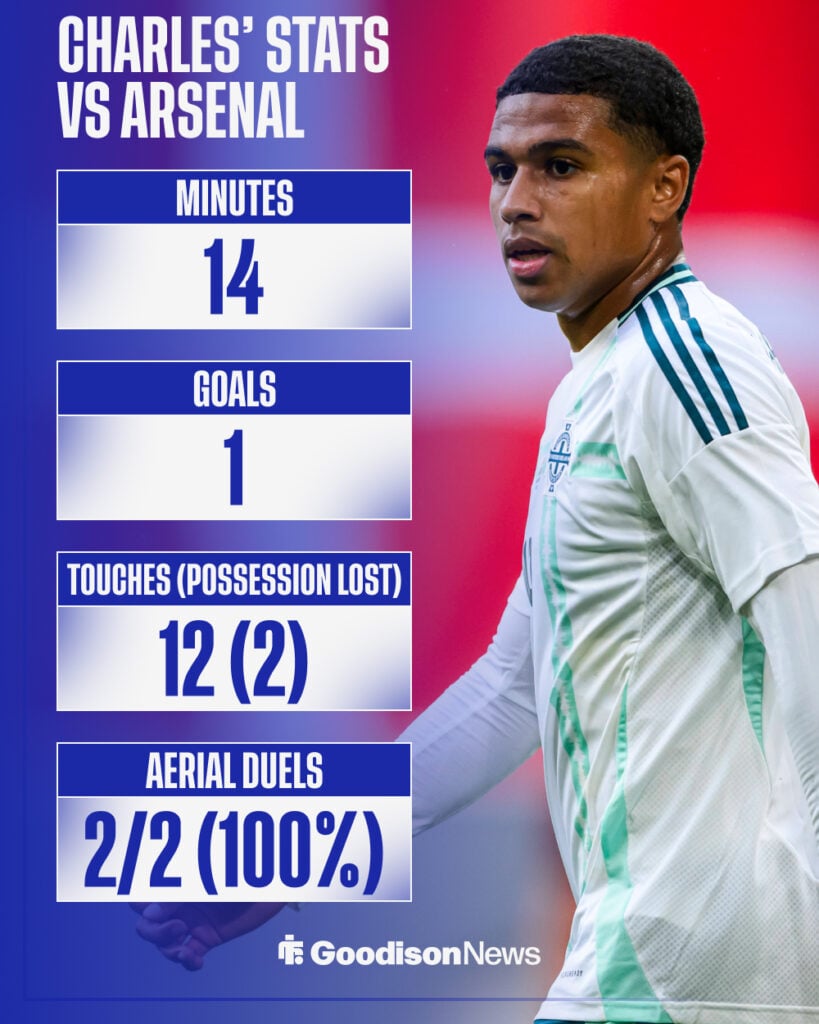 Shea Charles in Northern Ireland action vs Denmark.