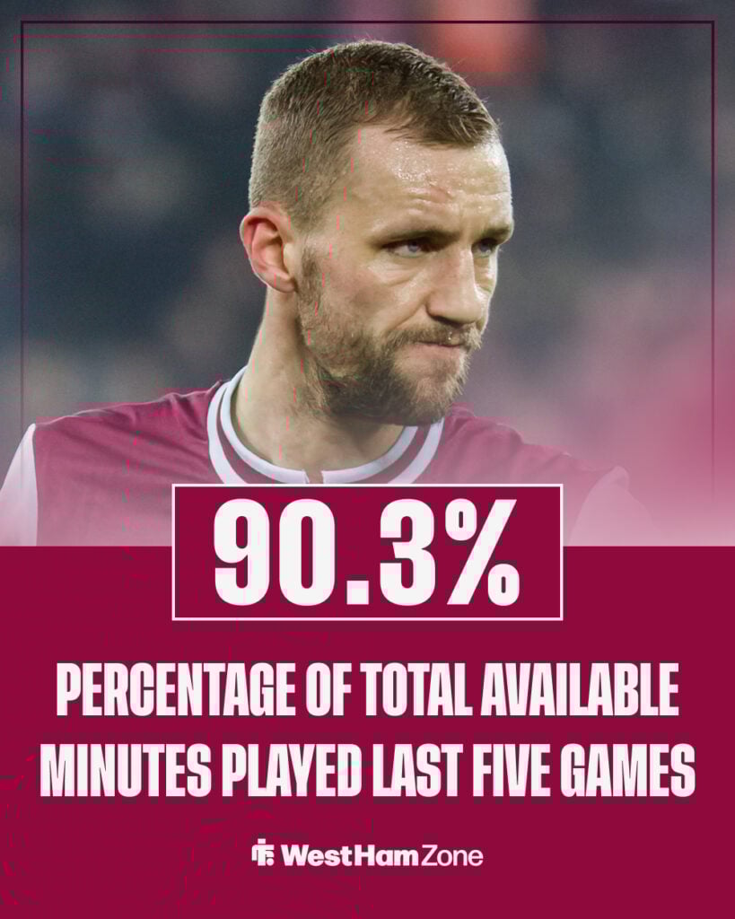 Tomas Soucek total available minutes played