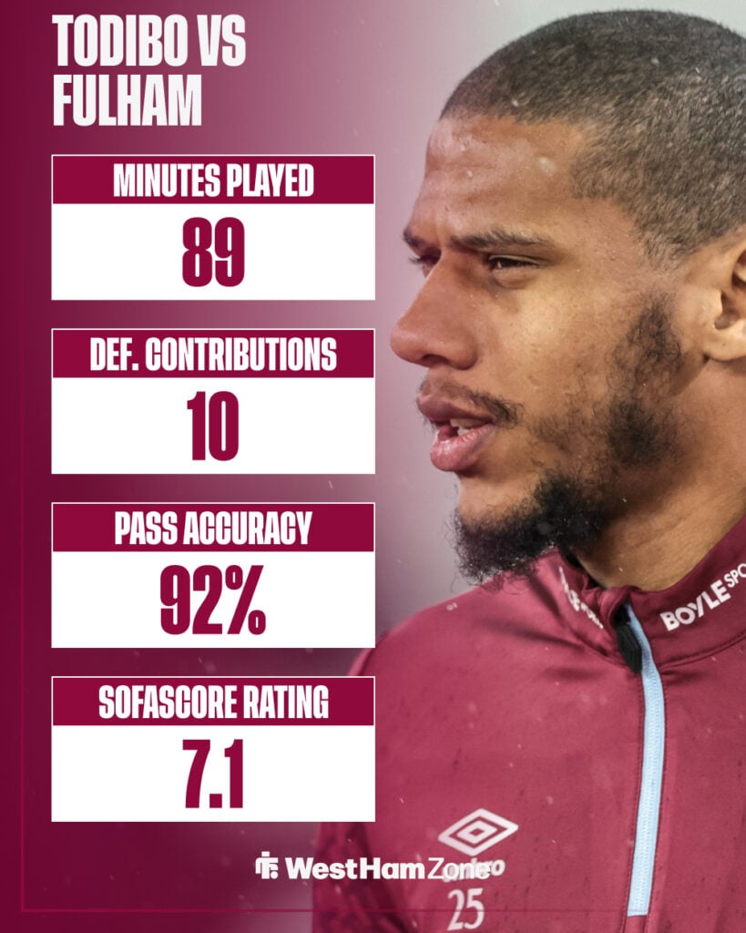 Jean-Clair Todibo's stats from West Ham vs Fulham