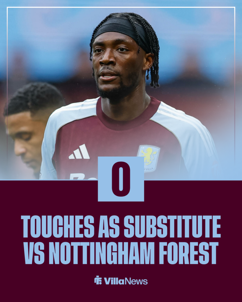 Tammy Abraham Aston Villa stats vs Nottingham Forest