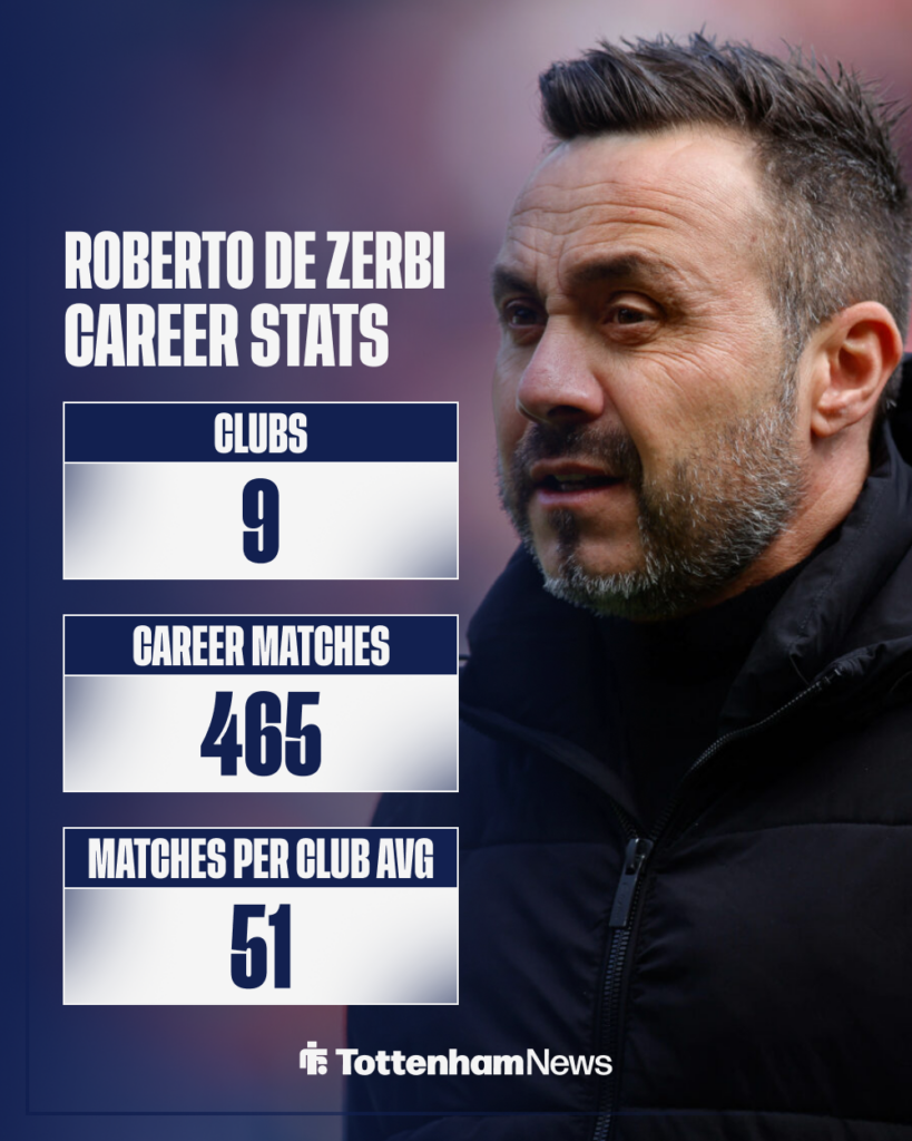 Tottenham Roberto De Zerbi career stats