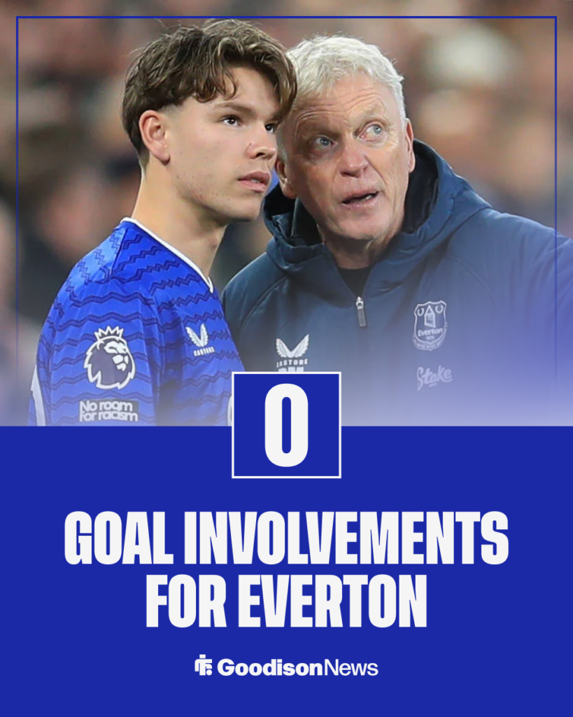 Tyler Dibling Everton stats