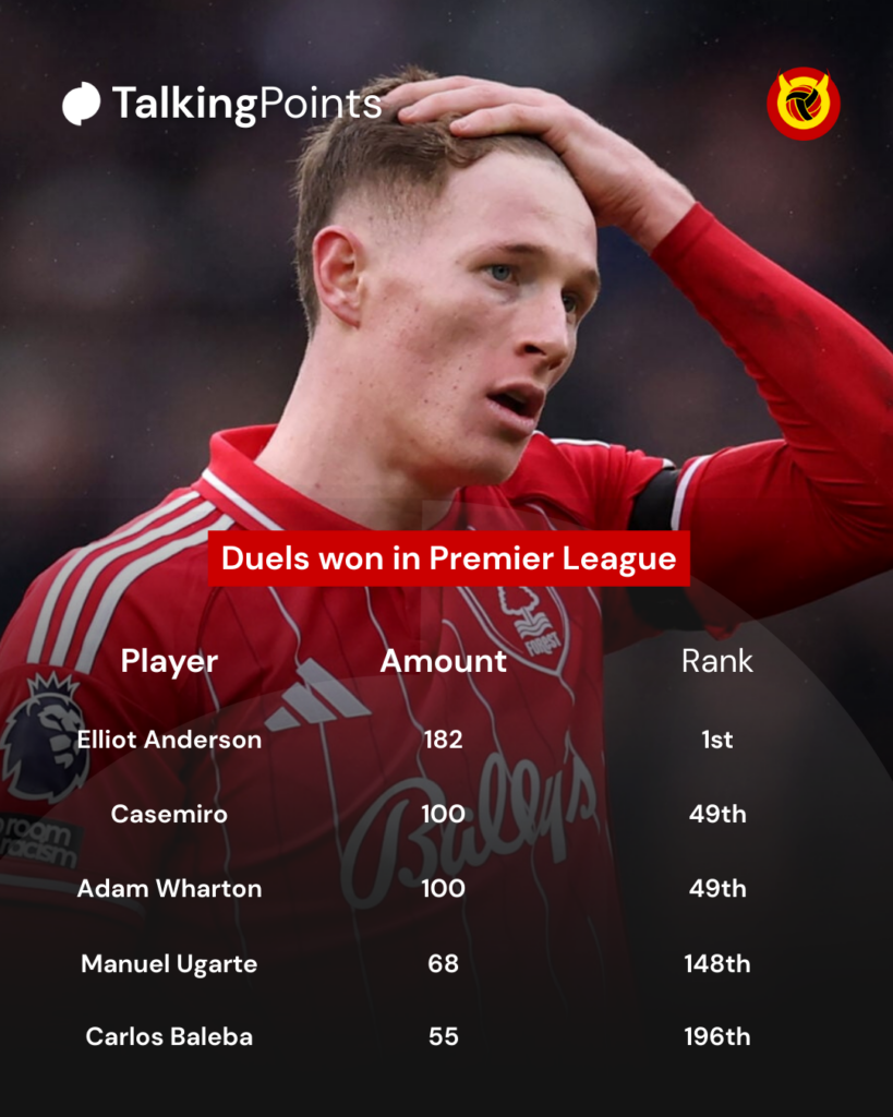 Elliot Anderson duels